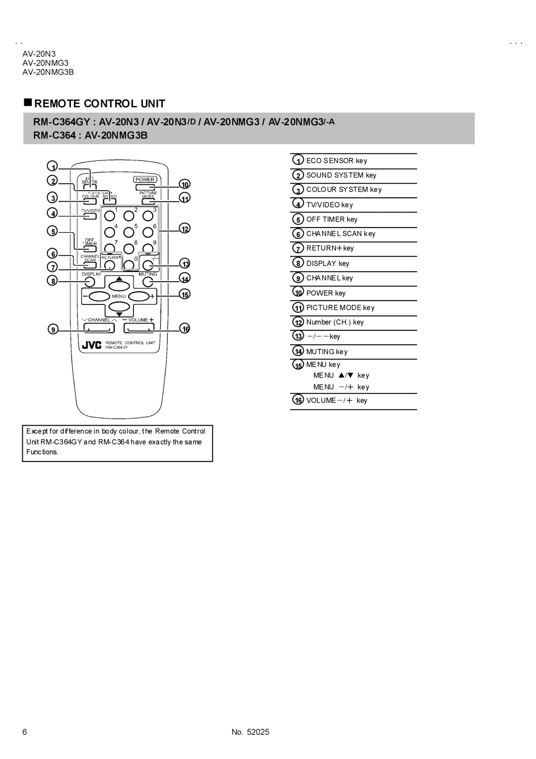 JVC AV-20NMG3/-A, AV-20N3/D, AV-20NMG3B service manual Remote Control Unit 