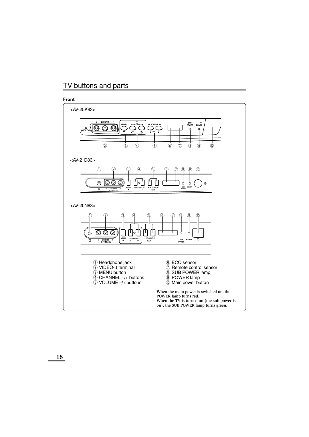 JVC AV-20N83, AV-21D83, AV-25K83 specifications TV buttons and parts, Front 