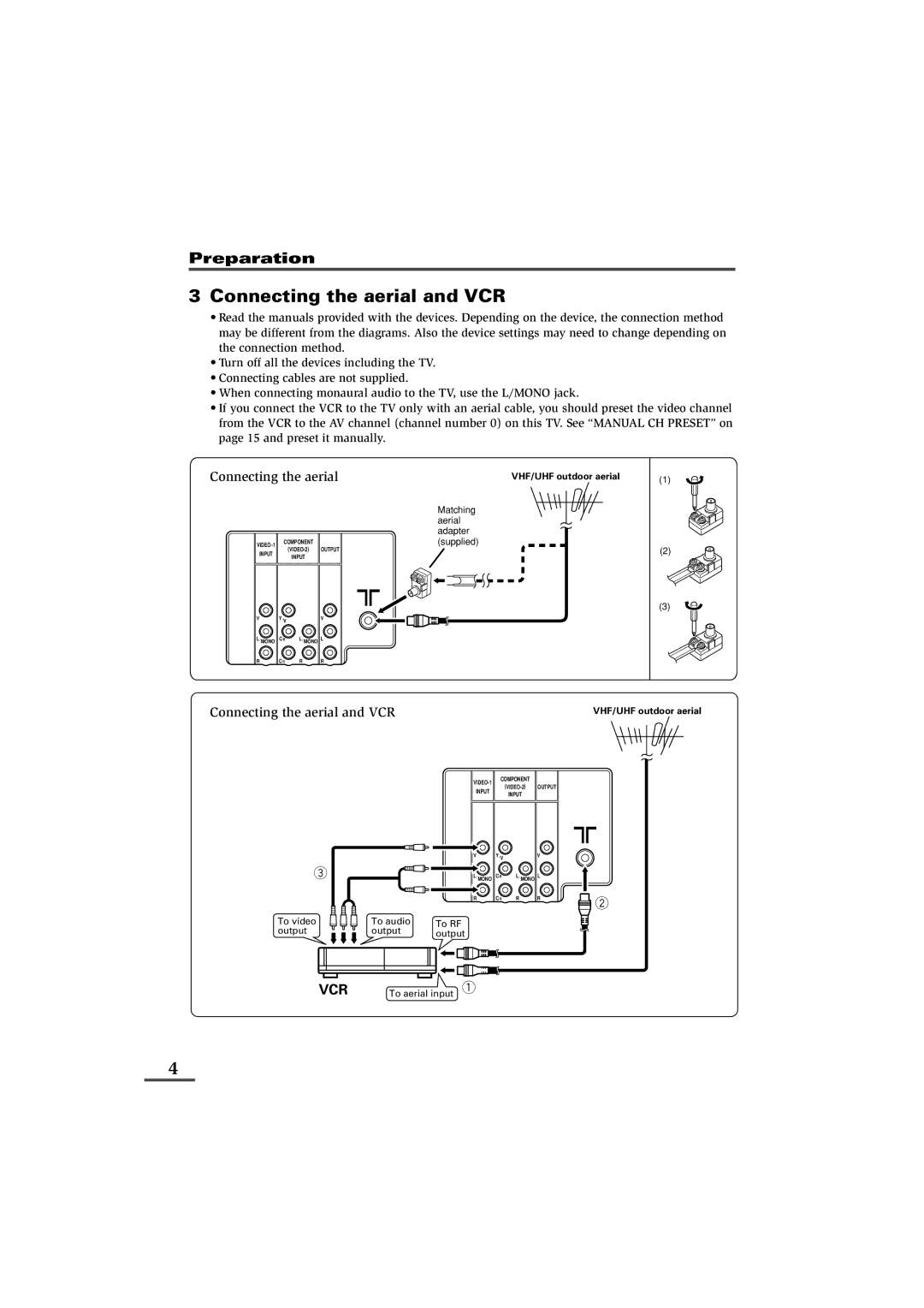 JVC AV-21D83, AV-20N83, AV-25K83 specifications Connecting the aerial and VCR, Preparation, Vcr 