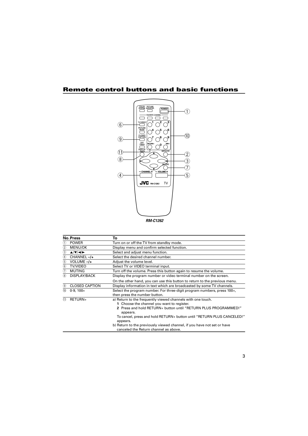 JVC AV-14FN14, AV-20NN14, AV-21YN14, AV-21CN14 specifications Remote control buttons and basic functions, No. Press 