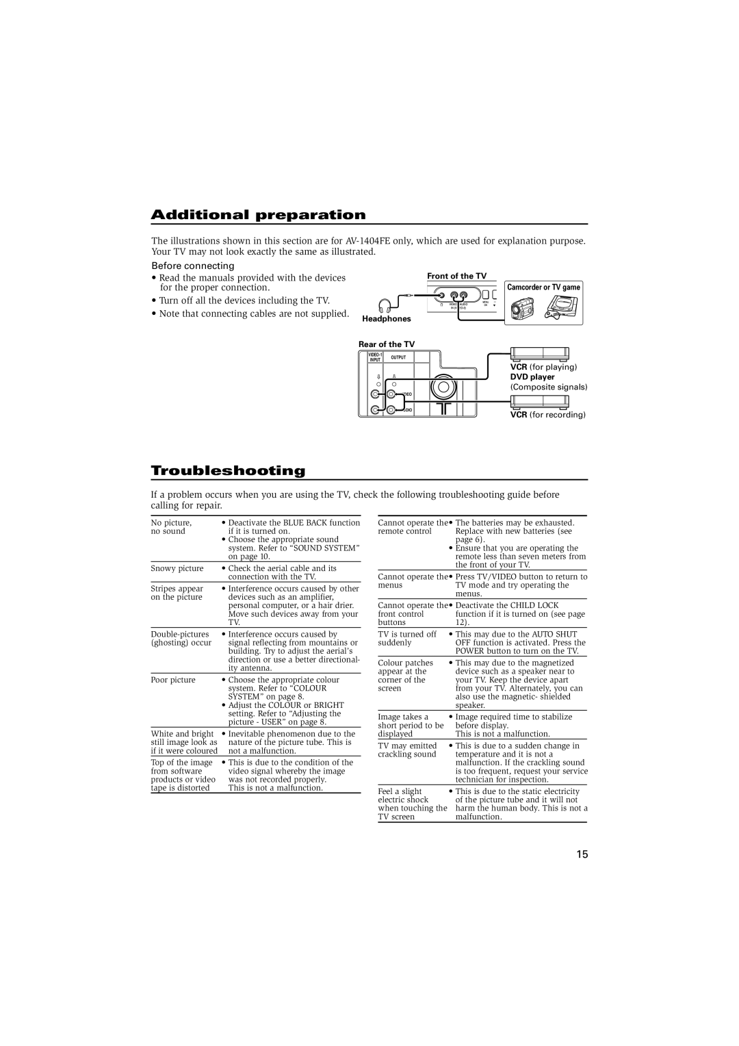 JVC AV-2103YE, AV-21U4, GGT0047-001C-H specifications Additional preparation, Troubleshooting 