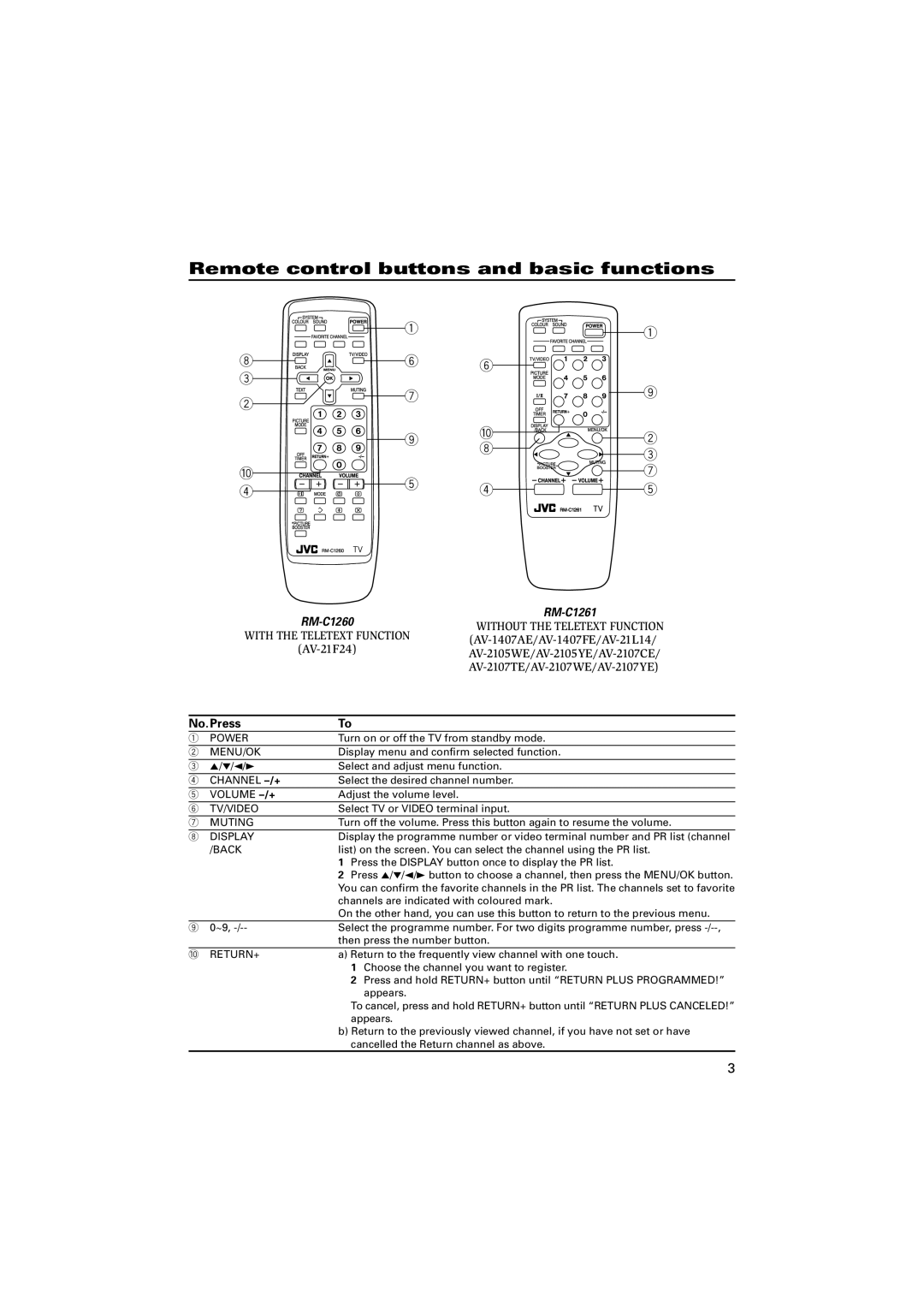 JVC AV-2107YE, AV-2107TE, AV-2105WE, AV-2107CE, AV-2107WE, AV-1407AE Remote control buttons and basic functions, No. Press 