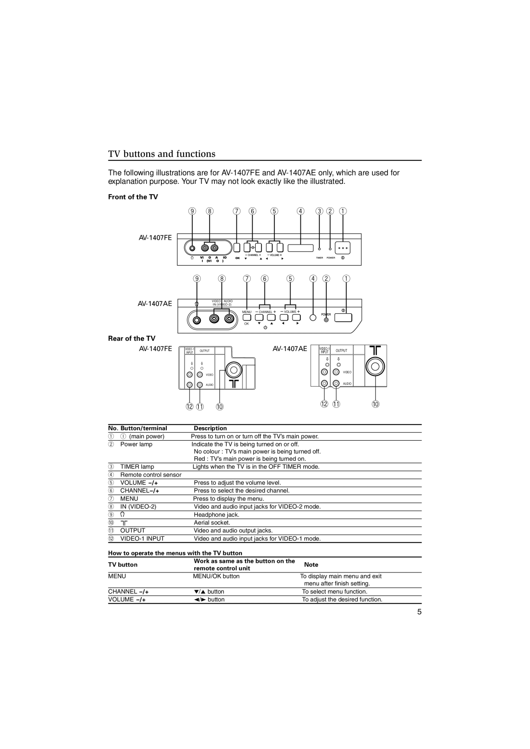 JVC AV-1407AE, AV-2107TE TV buttons and functions, Front of the TV, Rear of the TV, No. Button/terminal Description 