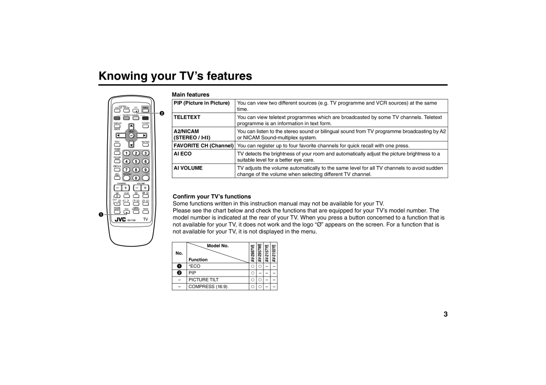 JVC AV-2957WE, AV-2155YE, AV-2157YE, AV-2987VE Knowing your TV’s features, Main features, Confirm your TV’s functions 