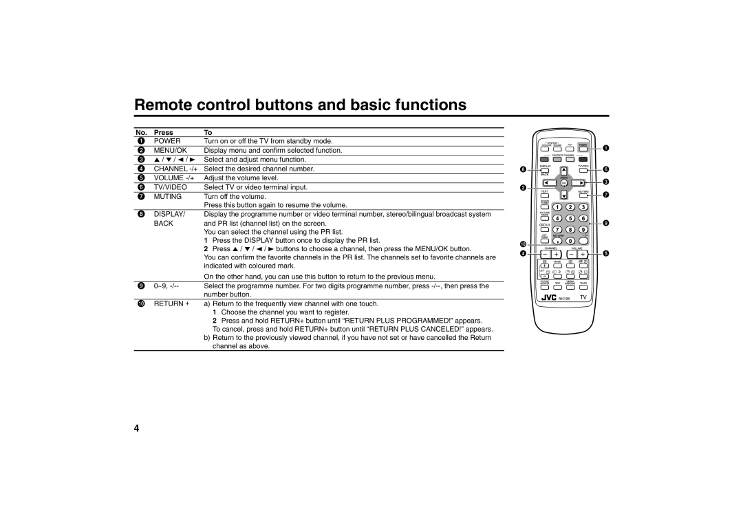 JVC AV-2155YE, AV-2157YE, AV-2987VE, AV-2957WE specifications Remote control buttons and basic functions, Press 