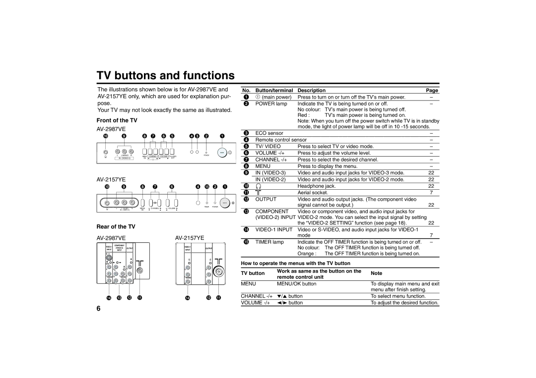 JVC AV-2987VE, AV-2155YE, AV-2957WE specifications TV buttons and functions, Front of the TV, AV-2157YE, Rear of the TV 