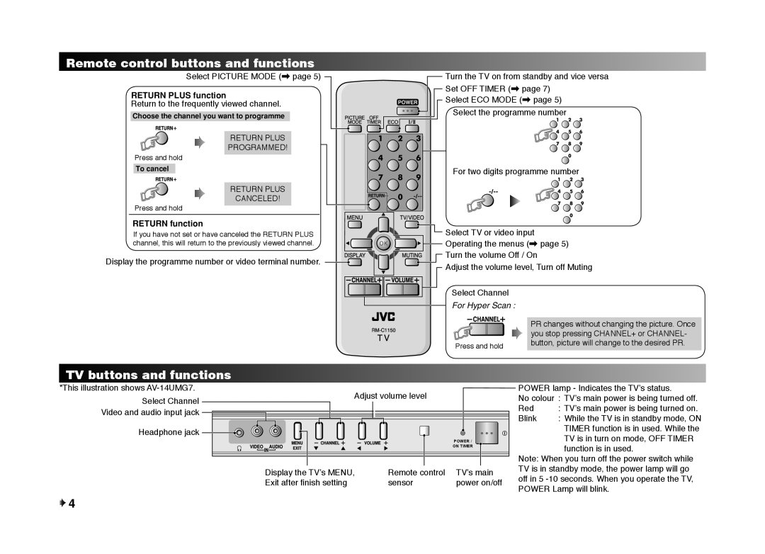 JVC AV-21B17 Remote control buttons and functions, TV buttons and functions, Return Plus Programmed, Return Plus Canceled 