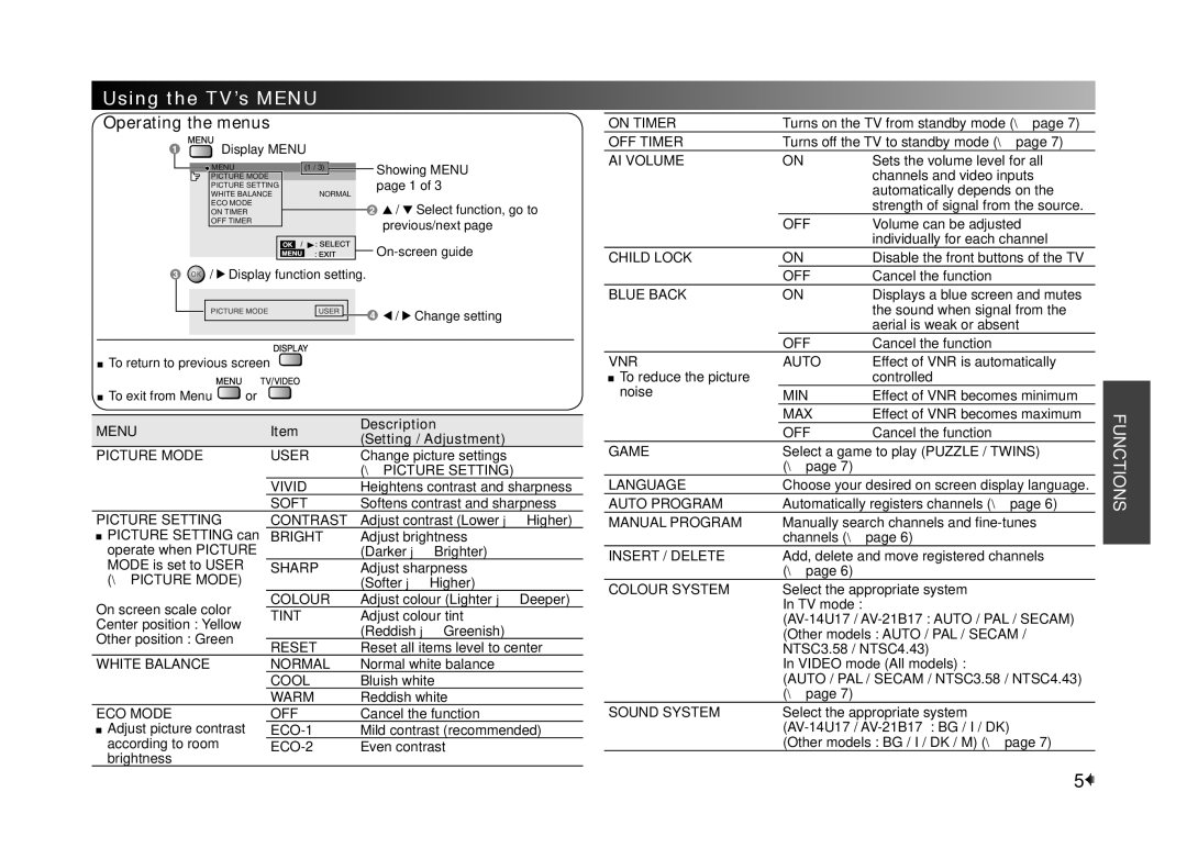 JVC AV-21B17, AV-14U17, AV-21BMG7, AV-14UMG7, AV-21BMG7B, AV-14UMG7B, AV-21BMG7S Using the TV’s Menu, Operating the menus 