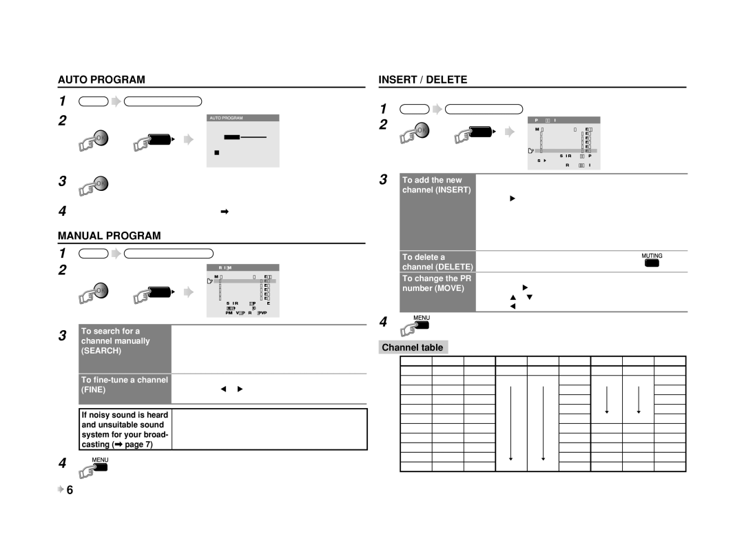 JVC AV-21B17 instruction manual Presetting TV channels, Auto Program, Insert / Delete, Manual Program, Channel table 