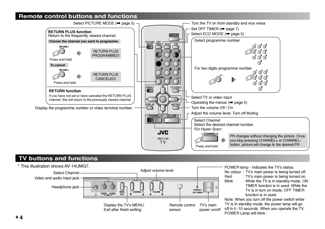 JVC AV-21BMG7S, AV-21BMG8, AV-21Q17 Remote control buttons and functions, TV buttons and functions, Return Plus Programmed 