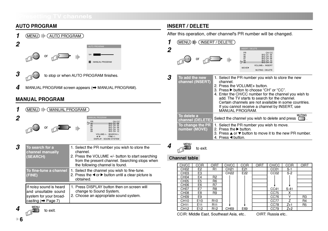 JVC AV-21YMG7, AV-21BMG8, AV-21Q17 Presetting TV channels, Auto Program, Insert / Delete, Manual Program, Channel table 