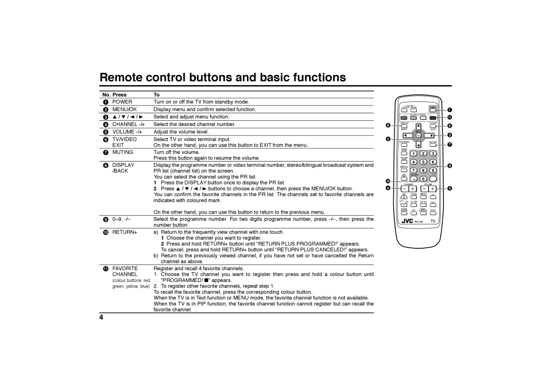 JVC AV-29MS26, AV-21BS26, AV-21BX16B, AV-29BS26, AV-29MX16, AV-29BX16 Remote control buttons and basic functions, No. Press 