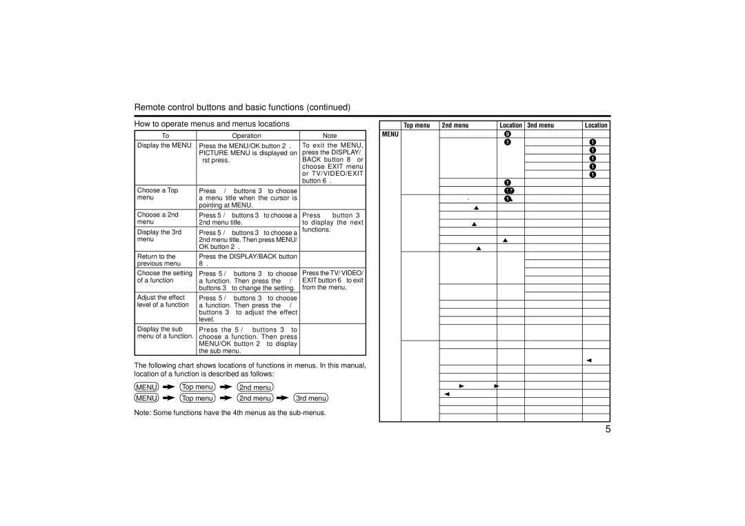 JVC AV-29MX16, AV-21BS26, AV-21BX16 Remote control buttons and basic functions, How to operate menus and menus locations 