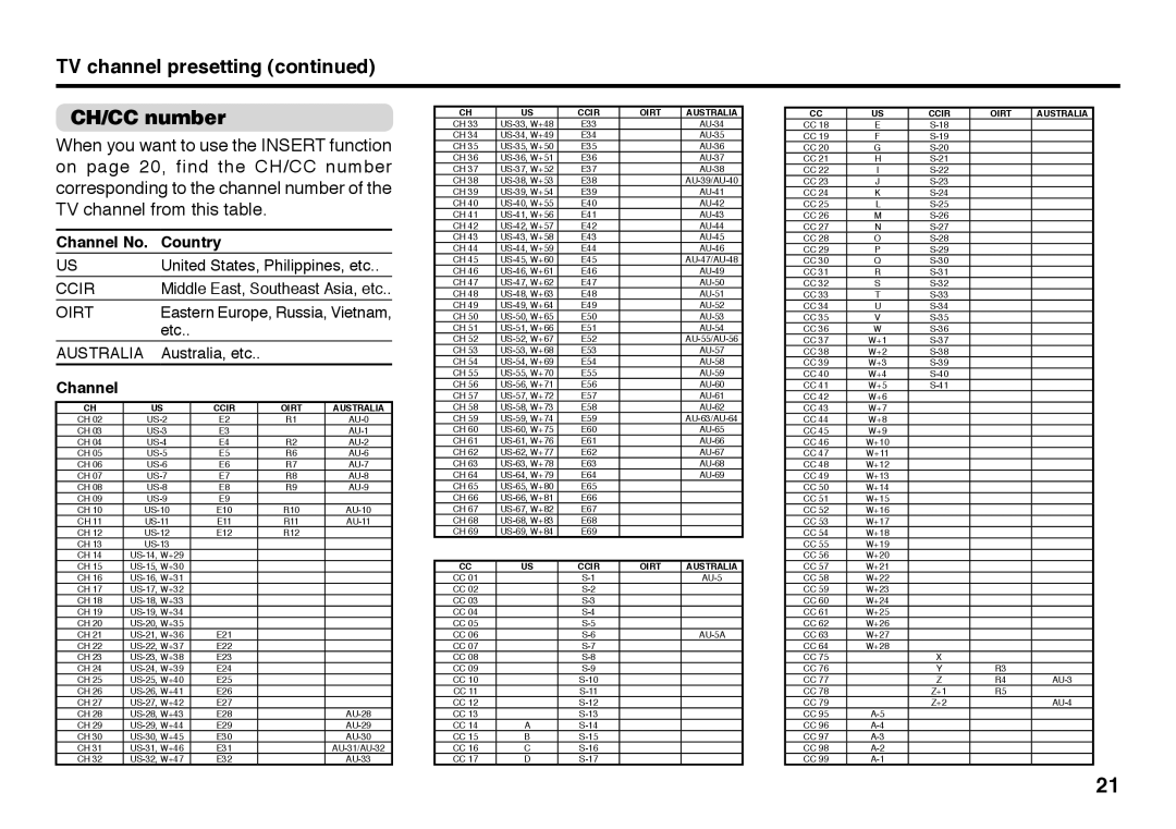 JVC AV-29BX16B, AV-21BX16S, AV-21BX26, AV-29BX26 TV channel presetting CH/CC number, Channel No. Country, Ccir, Oirt 