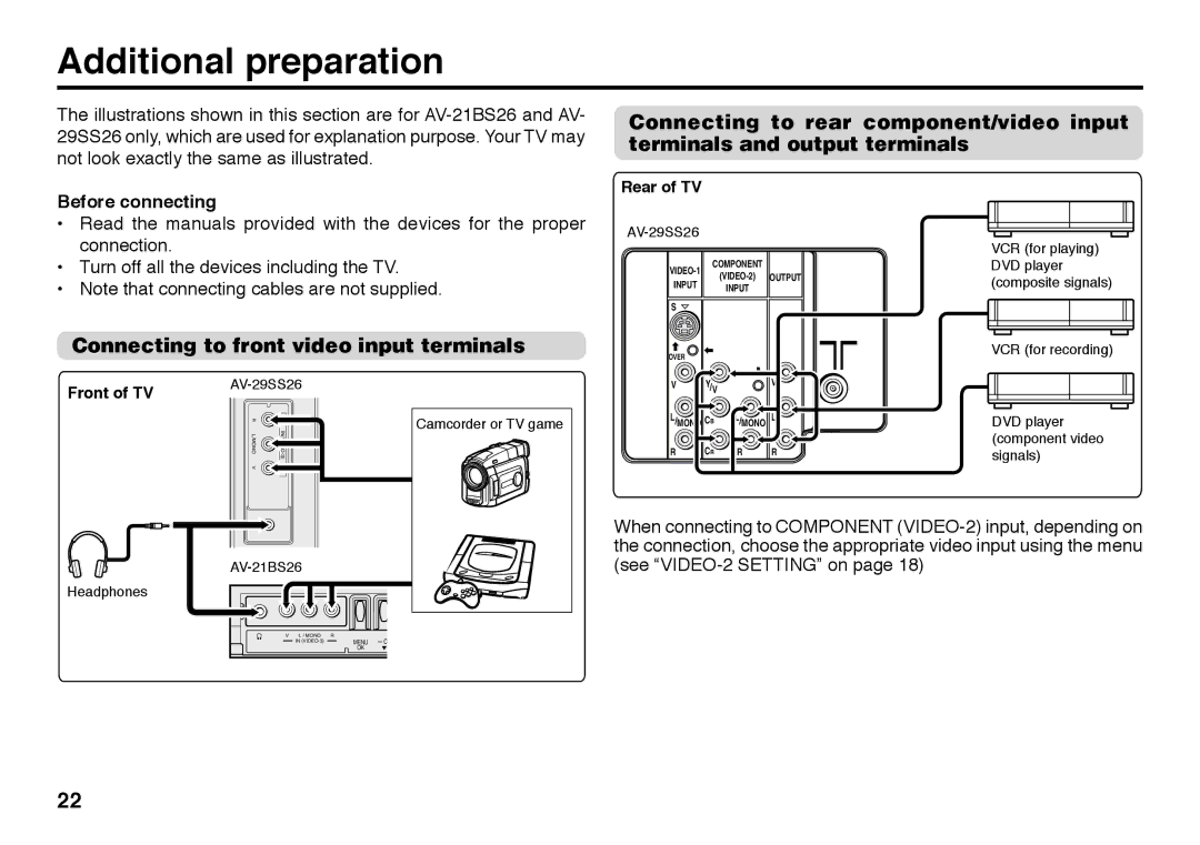 JVC AV-29SS29, AV-21BX16S Additional preparation, Connecting to front video input terminals, Before connecting, Rear of TV 