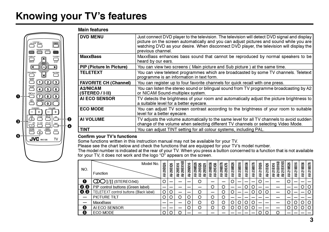 JVC AV-29BX16B, AV-21BX16S, AV-21BX26, AV-29BX26, AV-29SS29, GGT0116-002A-H specifications Knowing your TV’s features 