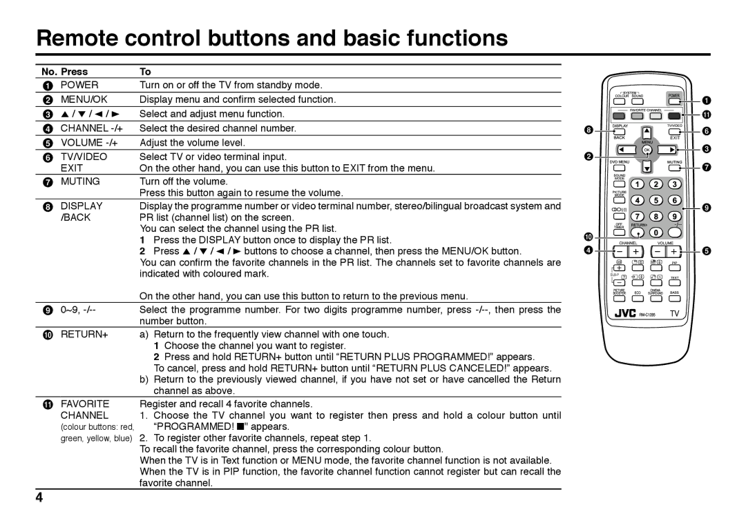 JVC AV-29SS29, AV-21BX16S, AV-21BX26, AV-29BX26, AV-29BX16B Remote control buttons and basic functions, No. Press 