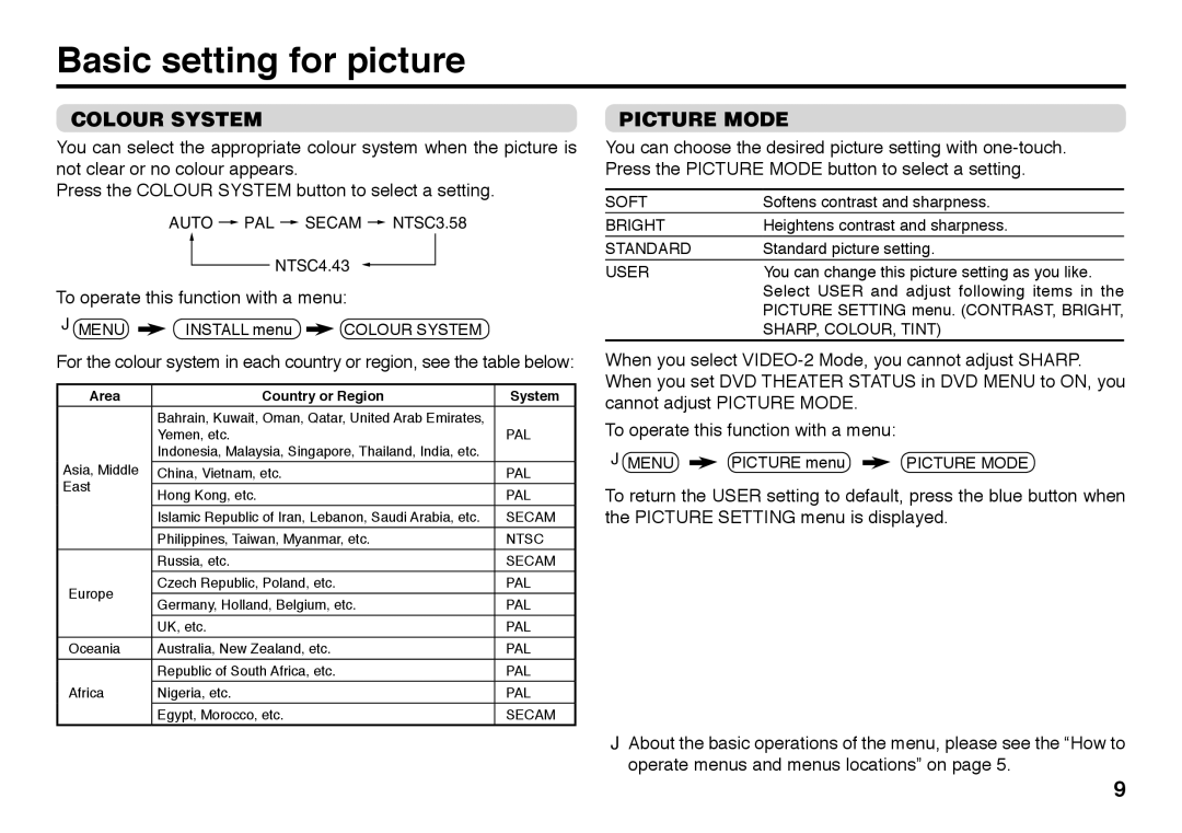 JVC AV-29BX16B, AV-21BX16S Basic setting for picture, Colour System, Picture Mode, To operate this function with a menu 