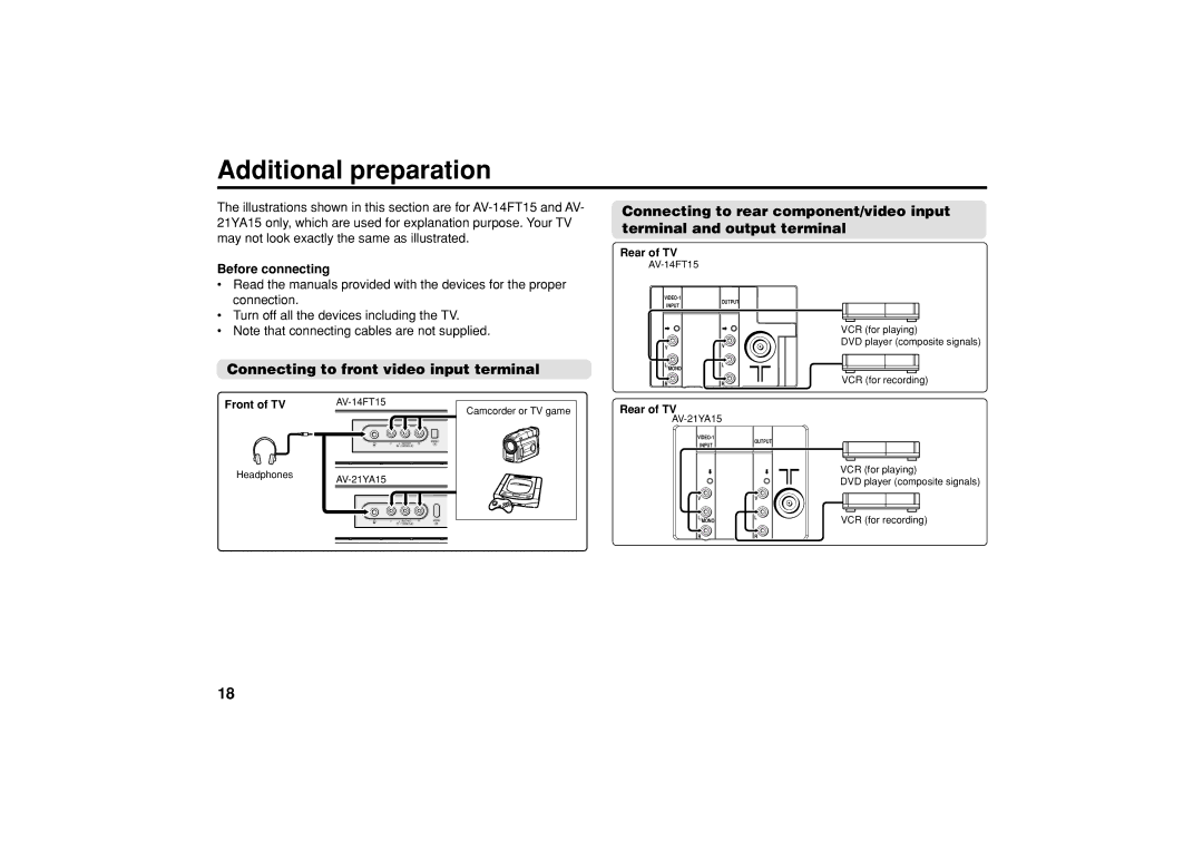 JVC AV-14FT15 Additional preparation, Connecting to front video input terminal, Before connecting, Rear of TV, Front of TV 