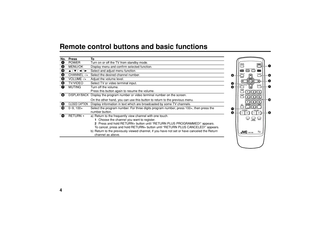 JVC AV-21CA15, AV-21YA15, AV-14FT15, GGT0071-001A-H specifications Remote control buttons and basic functions, Press 