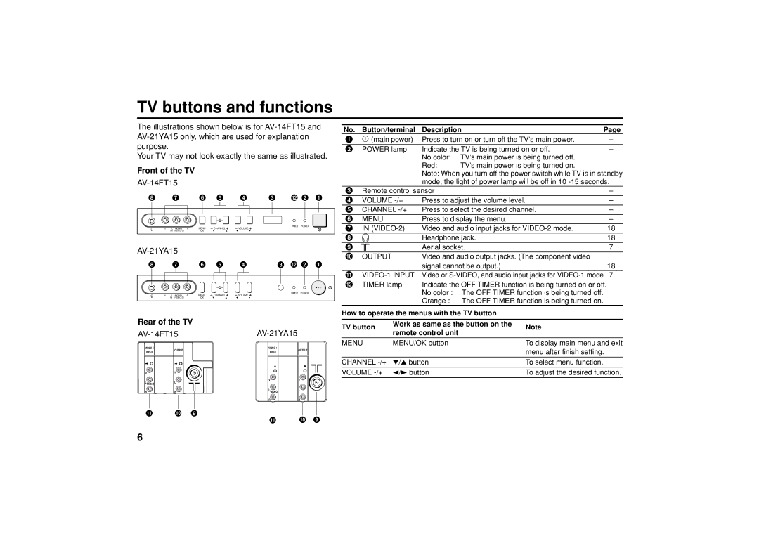 JVC AV-14FT15, AV-21CA15, AV-21YA15, GGT0071-001A-H specifications TV buttons and functions, Front of the TV, Rear of the TV 