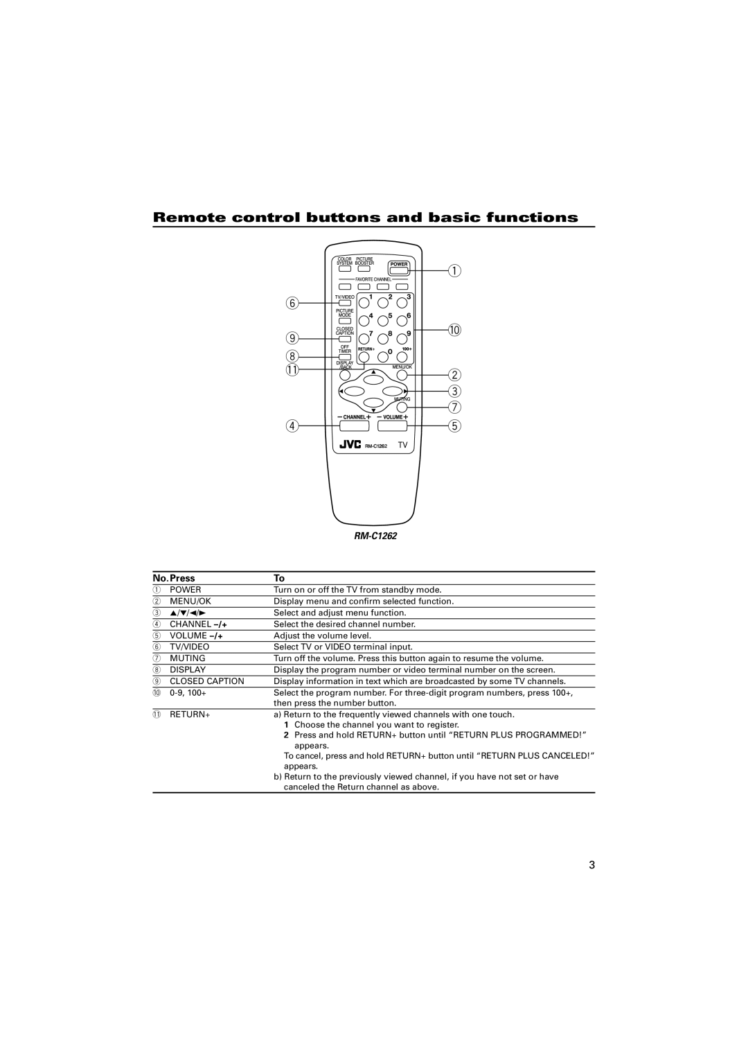 JVC AV-21CN14 specifications Remote control buttons and basic functions, No.Press 