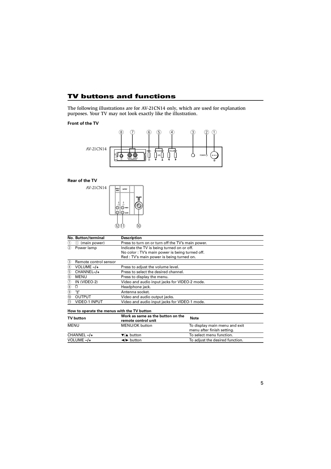 JVC AV-21CN14 specifications TV buttons and functions, Front of the TV, Rear of the TV, No. Button/terminal Description 