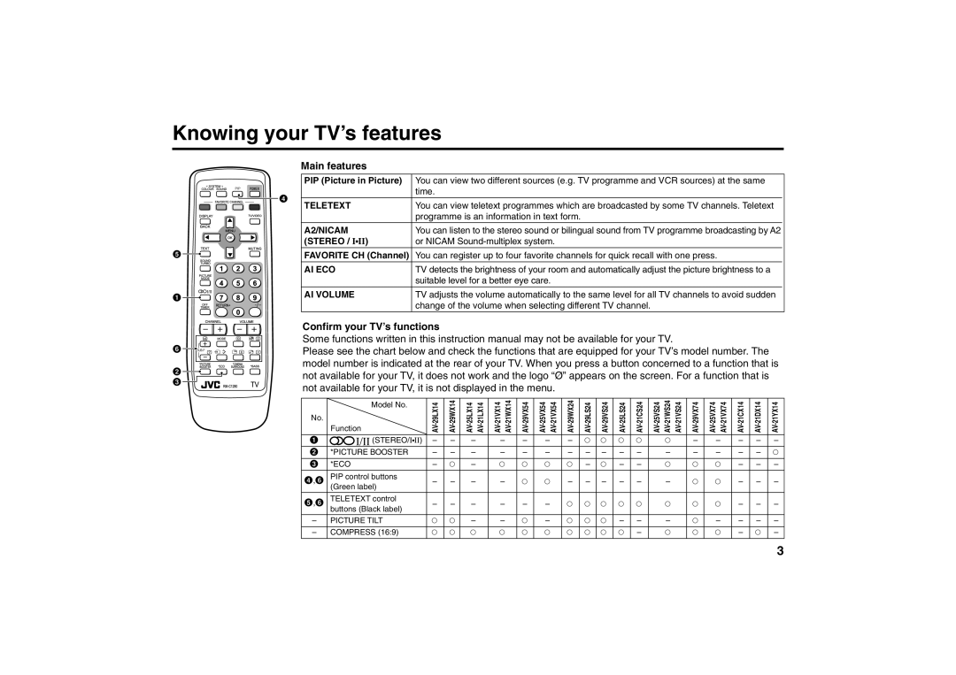 JVC AV-21CS14, AV-21VS14, AV-25VS14, AV-29VS14, GGT0039-001B-H specifications Teletext 