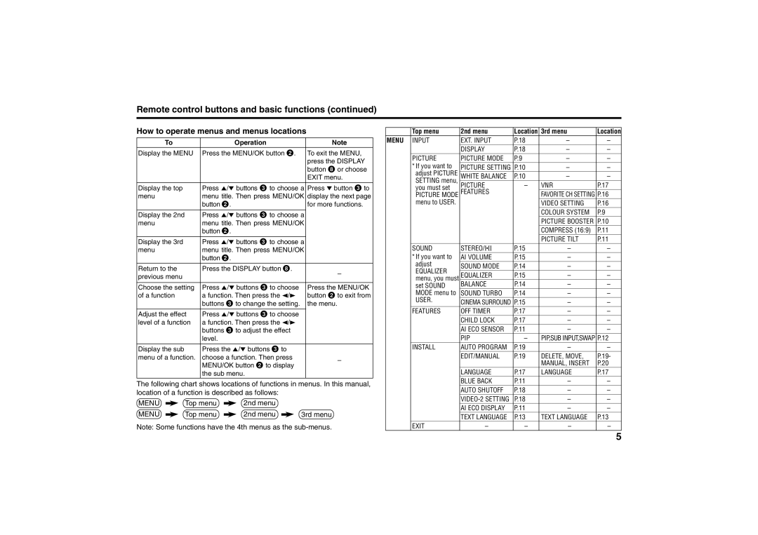 JVC AV-25VS14, AV-21CS14, AV-21VS14, AV-29VS14, GGT0039-001B-H specifications Input EXT. Input Display Picture 