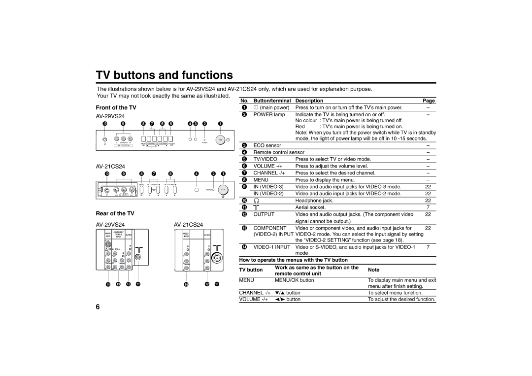 JVC AV-29VS14, AV-21CS14, AV-21VS14, AV-25VS14, GGT0039-001B-H specifications AV-29VS24 