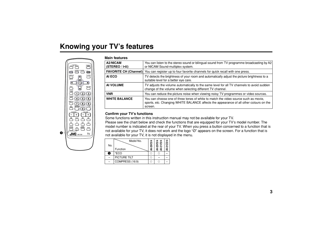 JVC AV-29VS14, AV-21CS14, AV-21VS14, AV-25VS14, GGT0039-001B-H specifications Knowing your TV’s features, Main features 