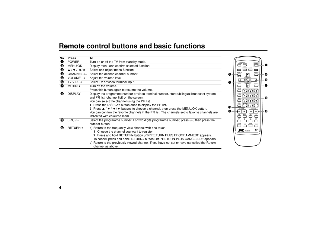 JVC GGT0039-001B-H, AV-21CS14, AV-21VS14, AV-25VS14, AV-29VS14 specifications Remote control buttons and basic functions, Press 