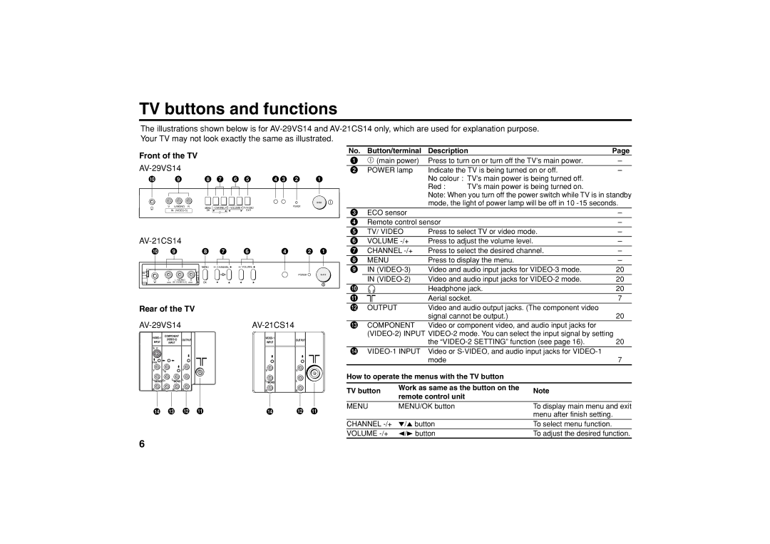 JVC AV-21VS14, AV-21CS14, AV-25VS14, AV-29VS14, GGT0039-001B-H specifications TV buttons and functions, Front of the TV 