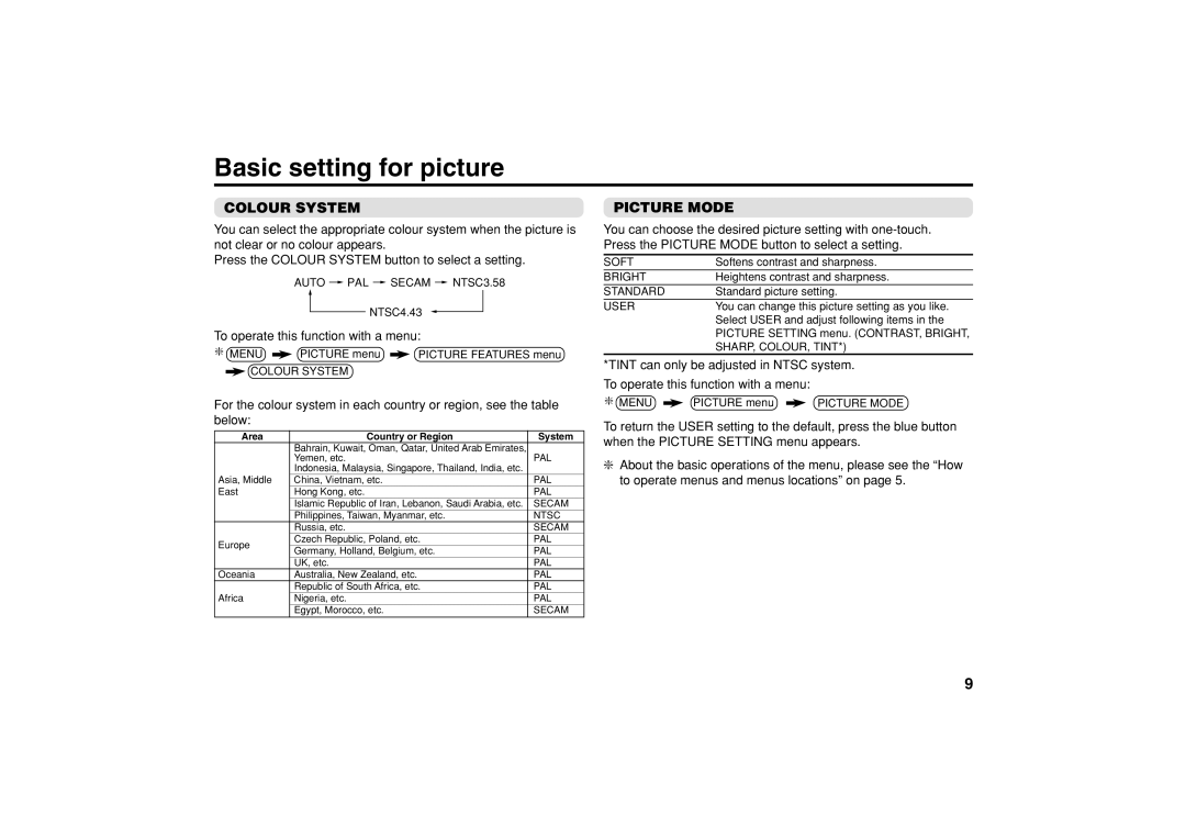 JVC GGT0039-001B-H, AV-21CS14, AV-21VS14, AV-25VS14, AV-29VS14 Basic setting for picture, Colour System, Picture Mode 