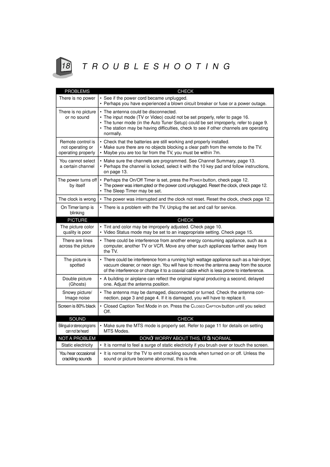 JVC AV-21D31, AV-20N31, AV-14F31, AV-21D11, AV-20N11, AV-14F11 manual Troubleshooting 