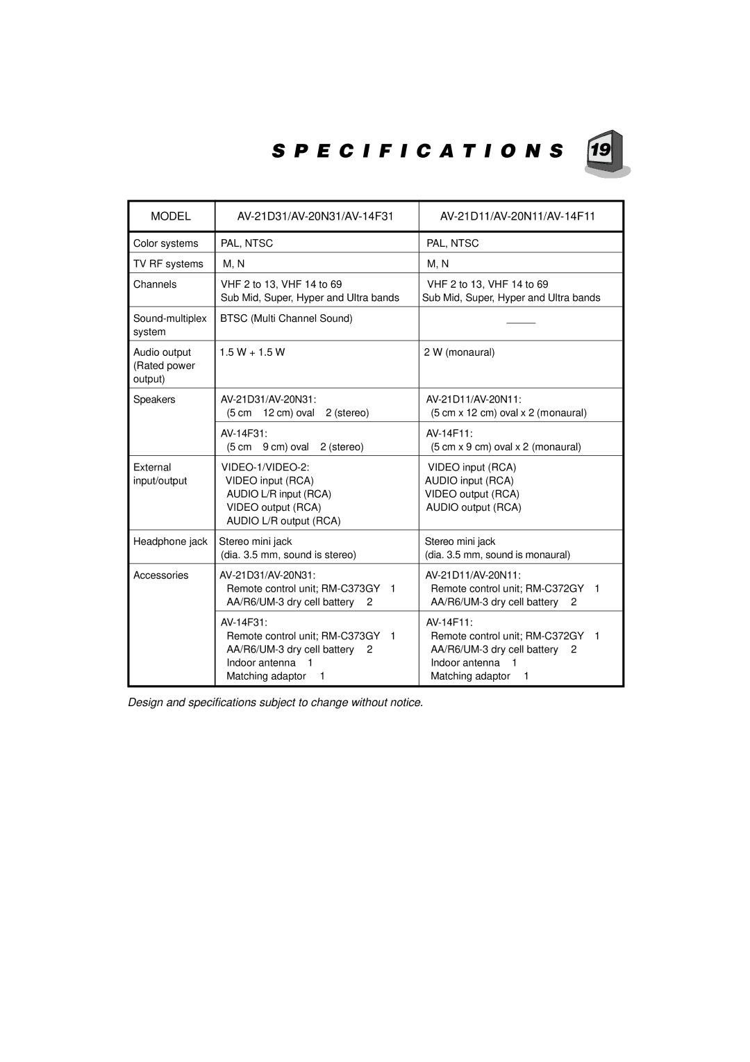 JVC AV-21D31, AV-20N31, AV-14F31, AV-21D11, AV-20N11, AV-14F11 manual Model 