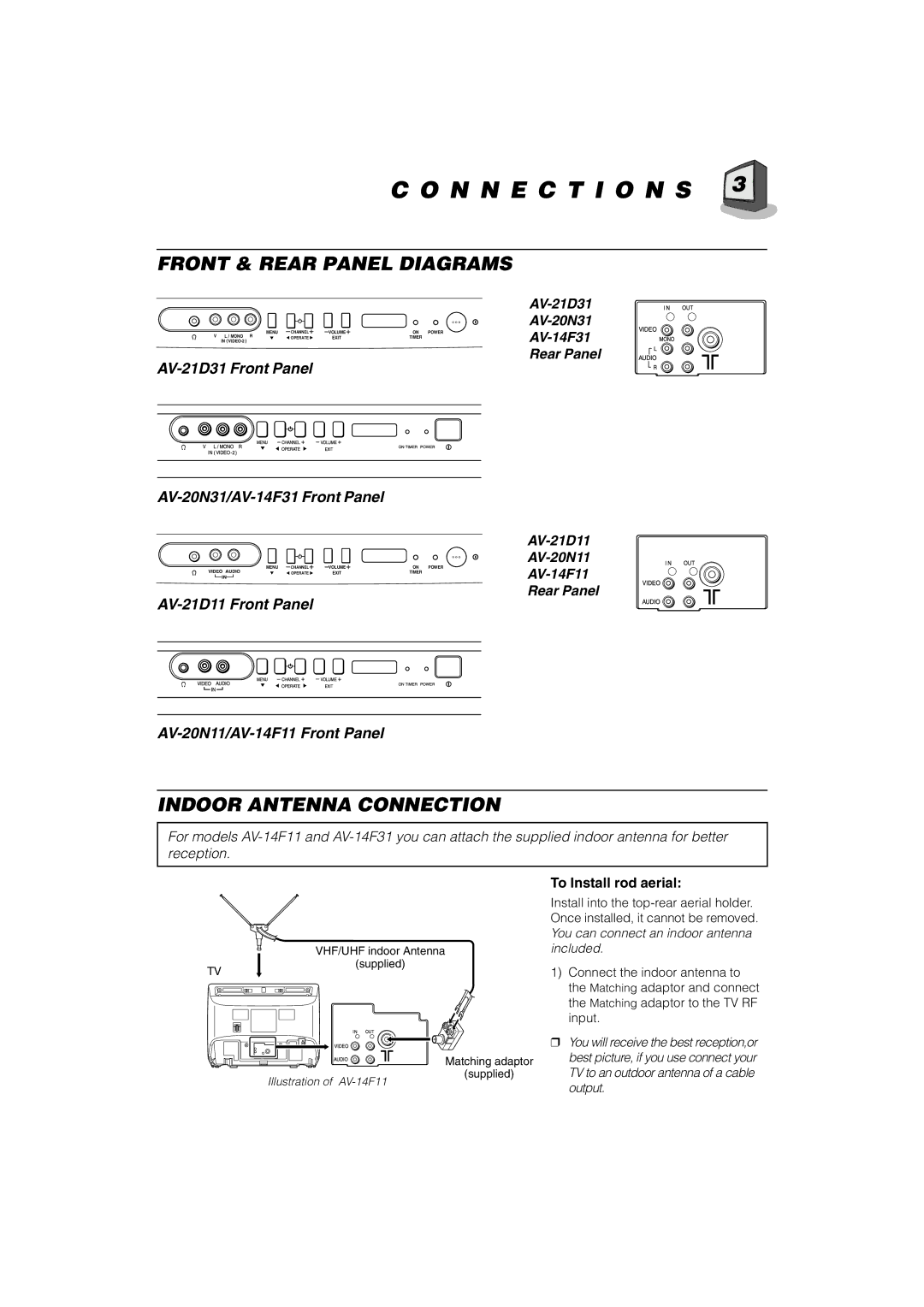 JVC AV-21D31, AV-20N31, AV-14F31, AV-21D11, AV-20N11, AV-14F11 manual N N E C T I O N S, Front & Rear Panel Diagrams 