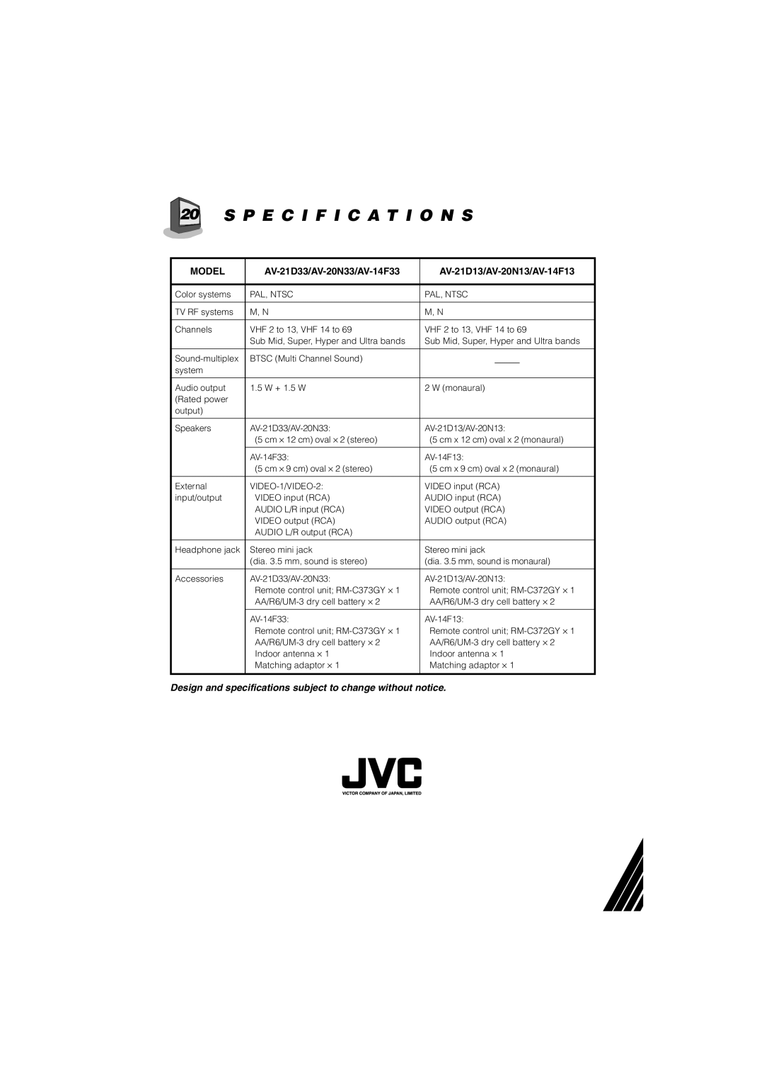 JVC AV-21D33, AV-20N33, AV-14F33, AV-21D13, AV-20N13, AV-14F13 manual Model 