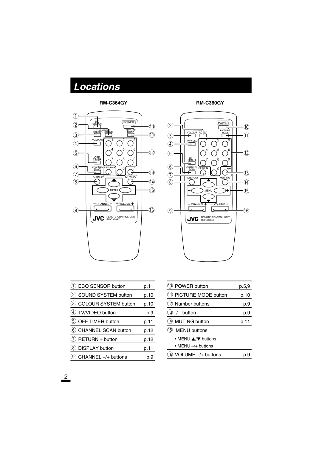 JVC AV-21LTG1, AV-21DM10, AV-21DTG2, AV-21LT1, AV-21ATG2, AV-20NTG2, AV-14ATG2, AV-14FTG2 Locations, # Volume -/+ buttons 