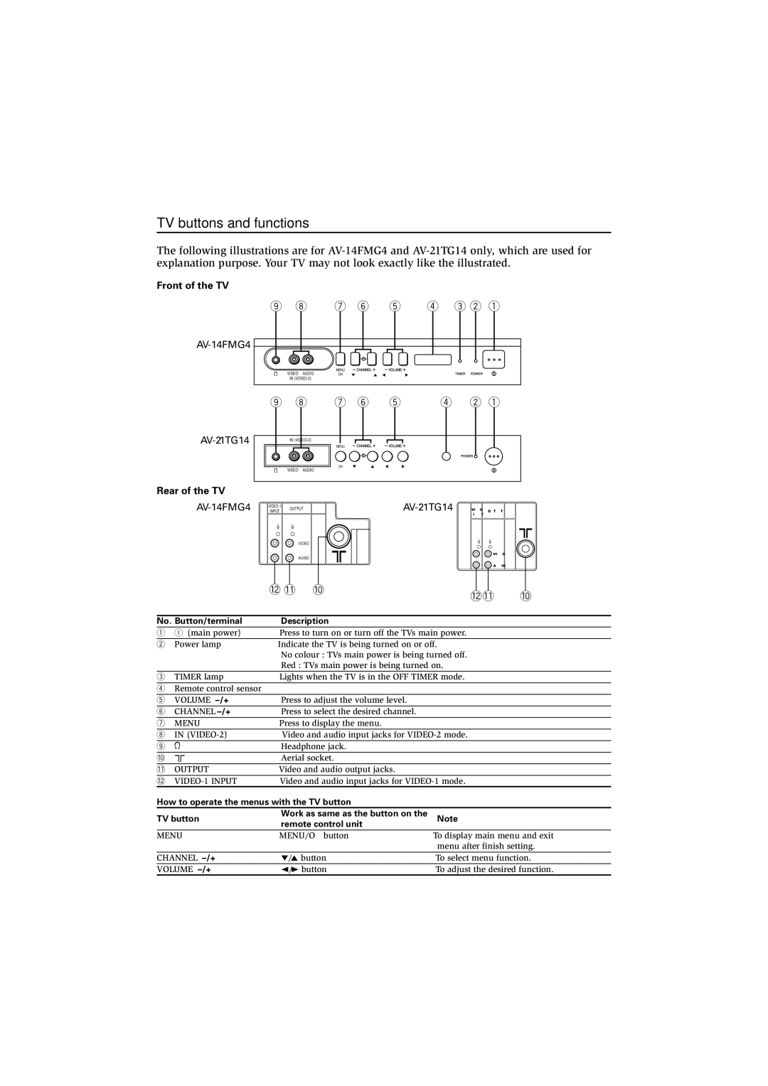 JVC AV-21CMT4, AV-21DMT4 TV buttons and functions, Front of the TV, Rear of the TV, No. Button/terminal Description 