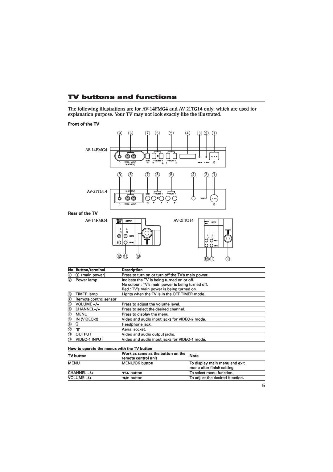 JVC AV-21CMT4 TV buttons and functions, Front of the TV, Rear of the TV, AV-21TG14, No. Button/terminal, Description 