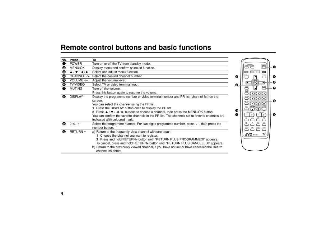 JVC AV-21DX14, AV-20NX14, AV-20NX14, AV-21DX14 specifications Remote control buttons and basic functions, Press 