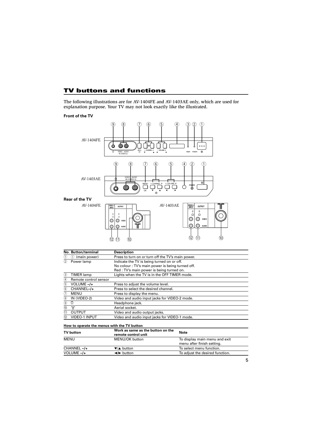 JVC AV-14A14, AV-21F24, AV-20N14, AV-21F14, AV-21E14, AV-21C14, AV-21D14, AV-21T14, AV-21L14, AV-21L24, AV-14F14 AV-1404FE 