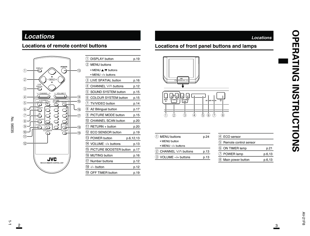 JVC AV-21F8 manual Locations of remote control buttons, Locations of front panel buttons and lamps, Channel 