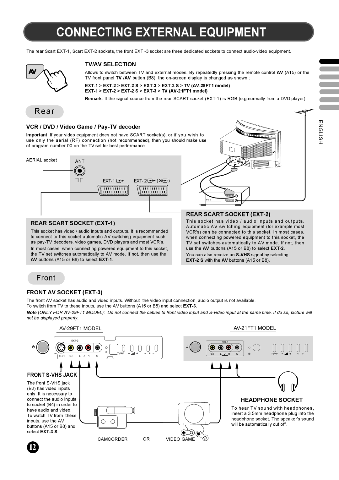 JVC AV-21FT1BUG manual Connecting External Equipment, VCR / DVD / Video Game / Pay-TV decoder 