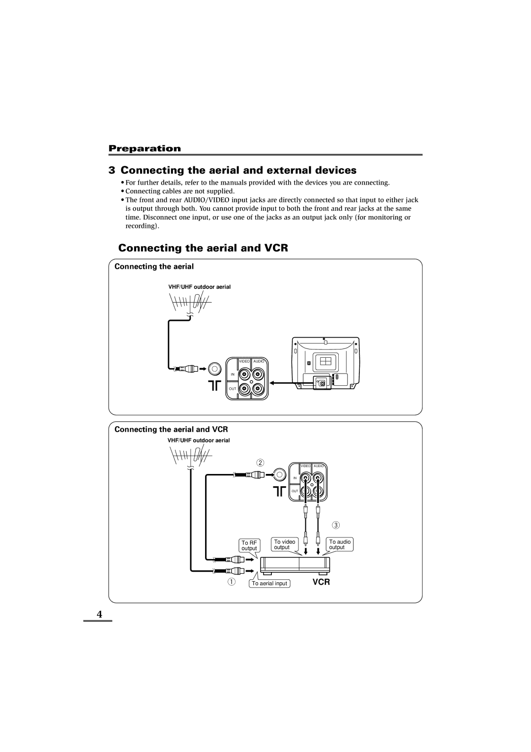 JVC AV-21GG11, AV-21GG21 Connecting the aerial and external devices, Connecting the aerial and VCR, Preparation 