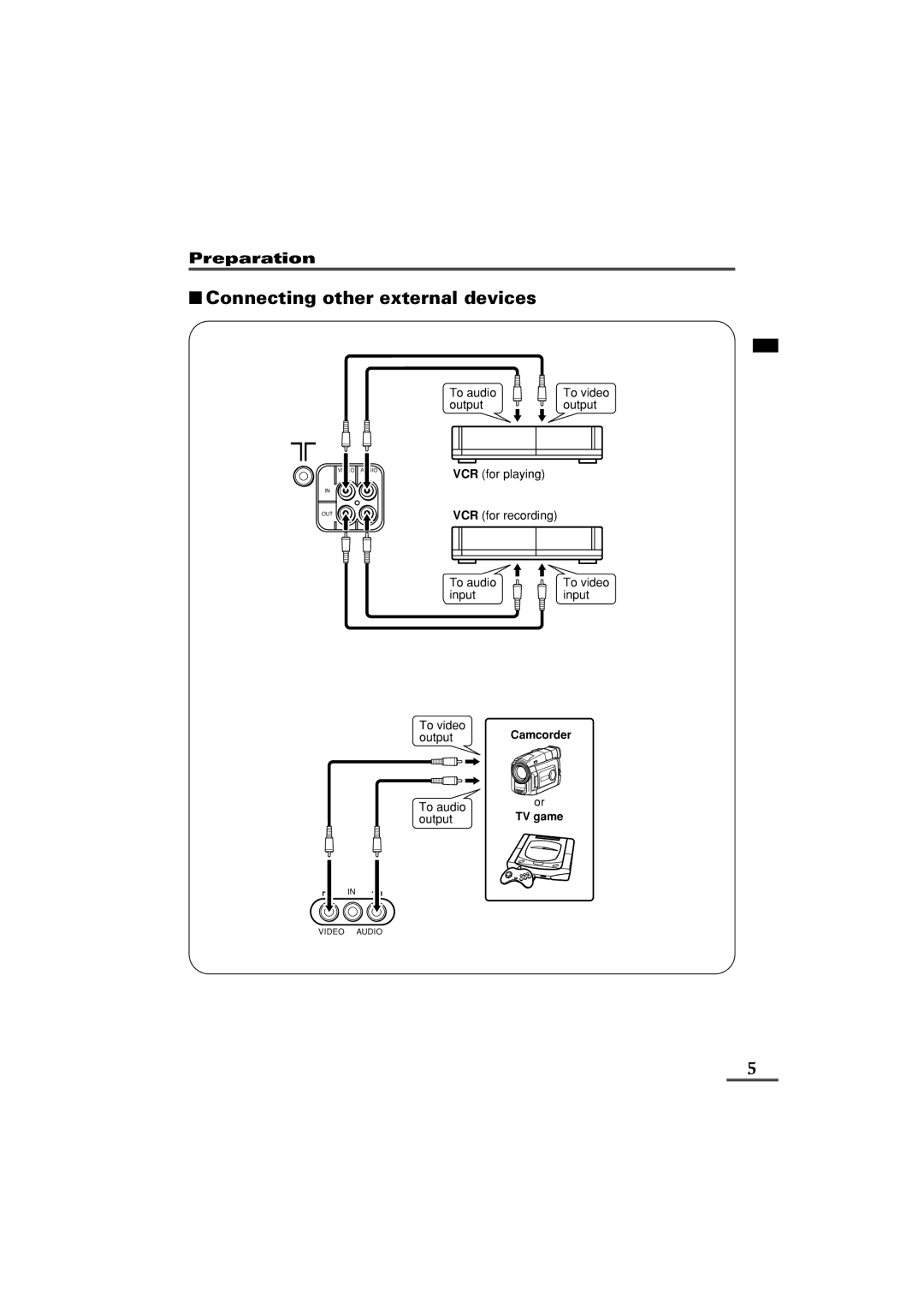 JVC AV-21GG21, AV-21GG11, AV-21GG11, AV-21GG21 specifications Connecting other external devices 