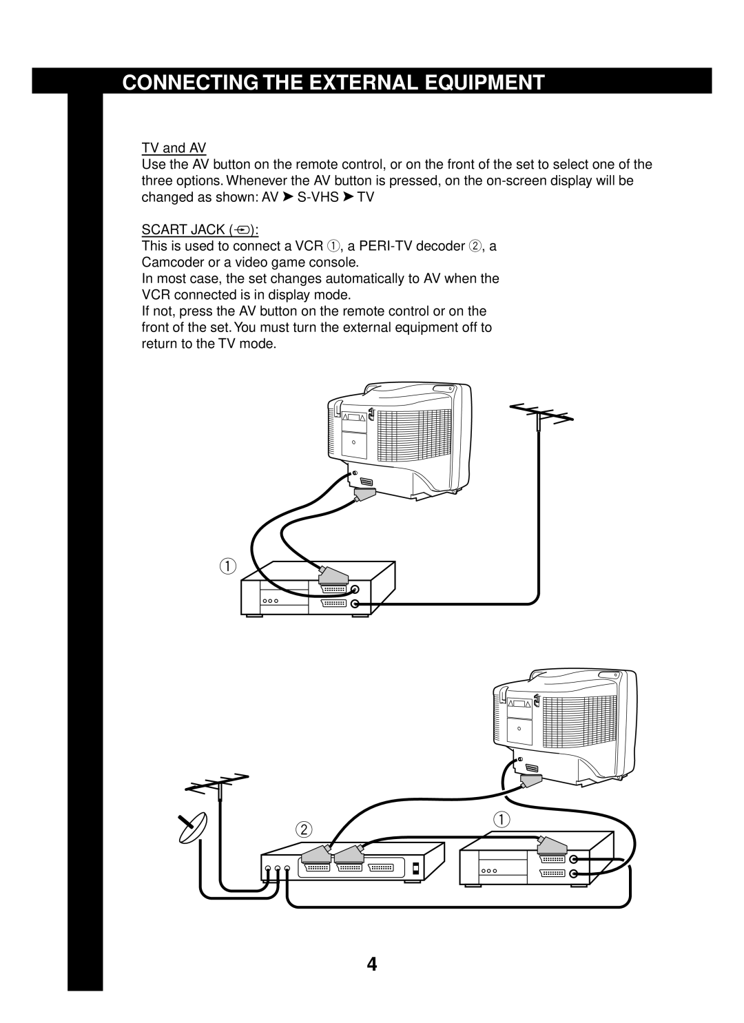 JVC AV-14JT5EU, AV-21JT5EU manual Connecting the External Equipment, Scart Jack 