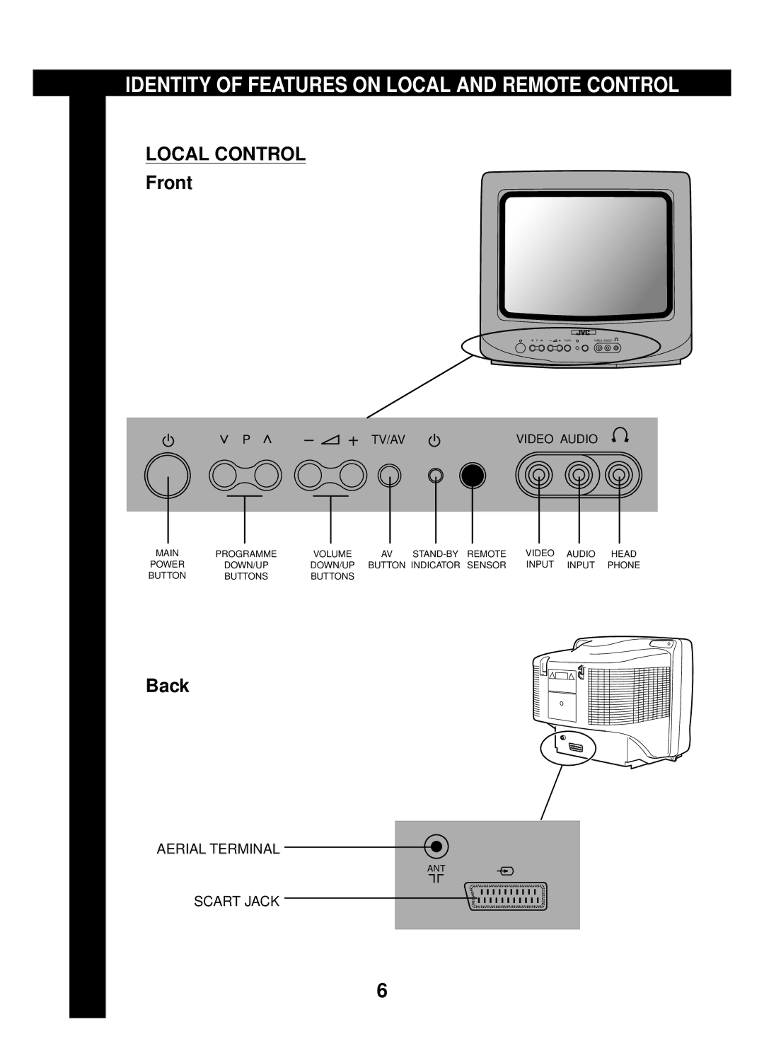 JVC AV-14JT5EU, AV-21JT5EU manual Identity of Features on Local and Remote Control 