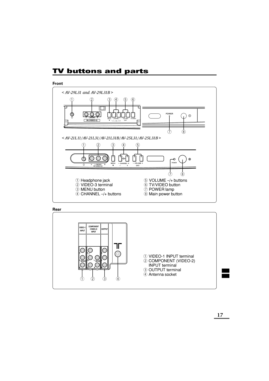 JVC AV-21L11, AV-21L31, AV-25L31, AV-29L31, AV-21L31B, AV-25L31B, AV-29L31B specifications TV buttons and parts, Front 